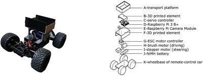 The Influence of Distance and Lateral Offset of Follow Me Robots on User Perception